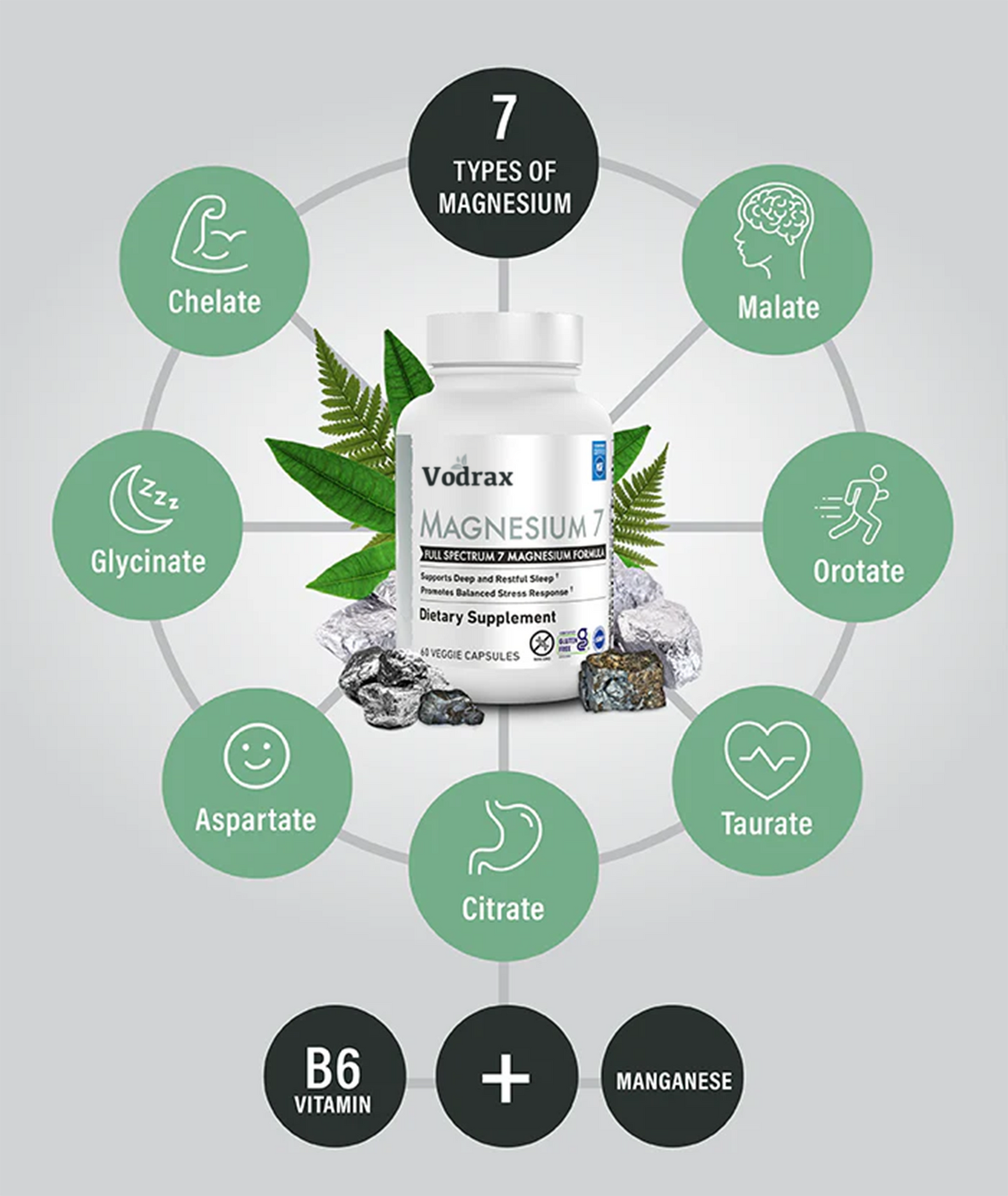 Magnesium 7